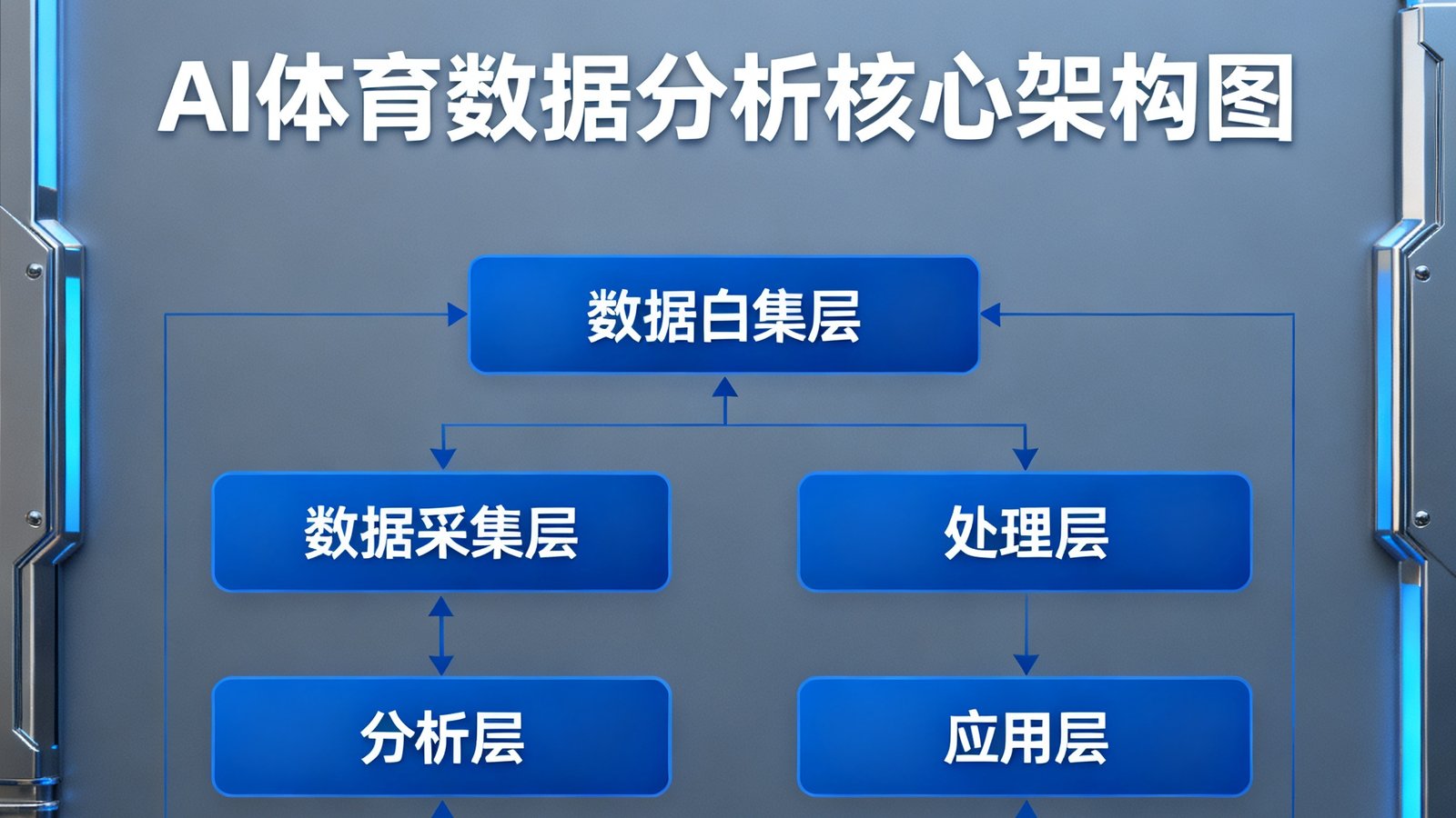 一份精美的技术白皮书封面，上面印有zoty中欧标志和AI体育数据分析的核心架构图